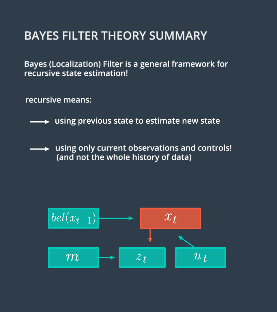 Bayes Filter Theory Summary